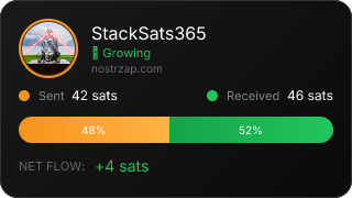 NostrZap Stats