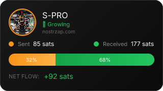 NostrZap Stats