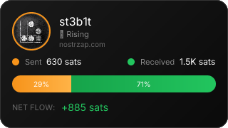NostrZap Stats