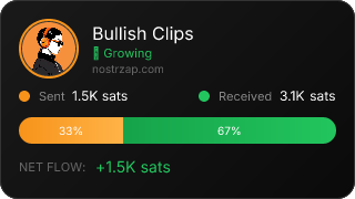 NostrZap Stats