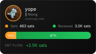 NostrZap Stats