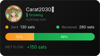 NostrZap Stats