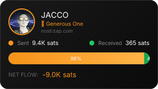 NostrZap Stats