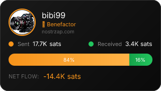 NostrZap Stats