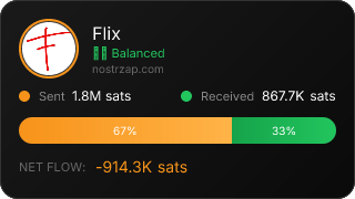 NostrZap Stats