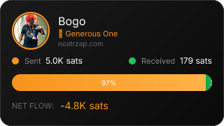NostrZap Stats