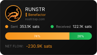 NostrZap Stats