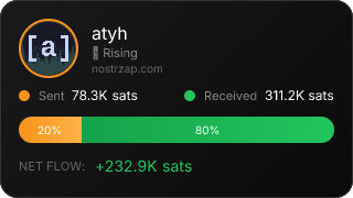 NostrZap Stats