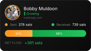 NostrZap Stats
