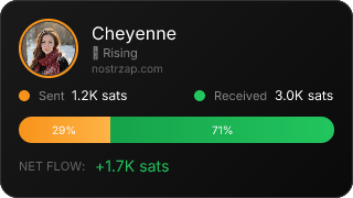 NostrZap Stats