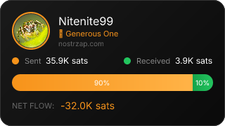 NostrZap Stats