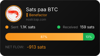 NostrZap Stats