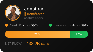 NostrZap Stats