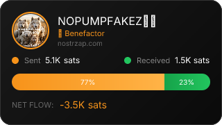 NostrZap Stats