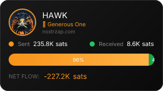 NostrZap Stats