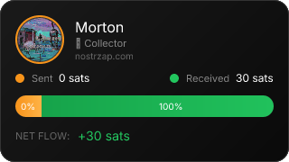 NostrZap Stats