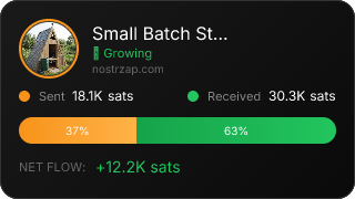 NostrZap Stats