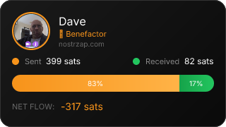 NostrZap Stats