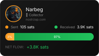 NostrZap Stats