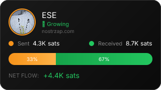 NostrZap Stats