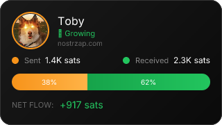NostrZap Stats