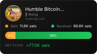 NostrZap Stats