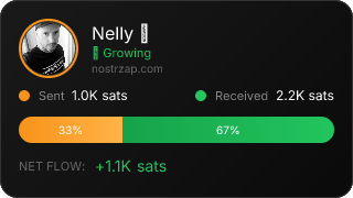 NostrZap Stats