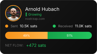 NostrZap Stats