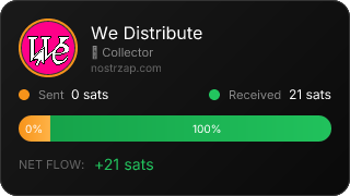 NostrZap Stats