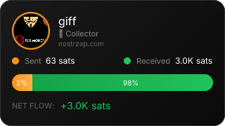 NostrZap Stats