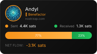 NostrZap Stats