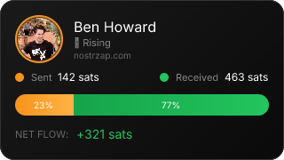 NostrZap Stats