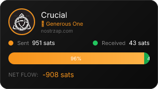 NostrZap Stats