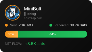 NostrZap Stats