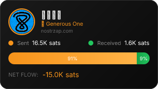 NostrZap Stats