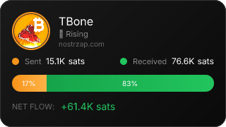 NostrZap Stats
