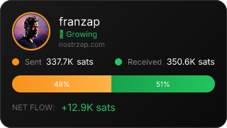 NostrZap Stats