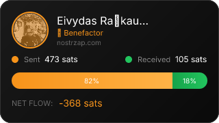 NostrZap Stats