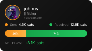 NostrZap Stats