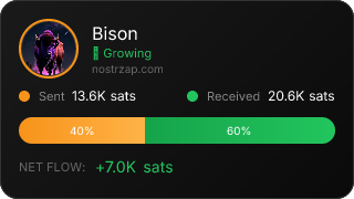 NostrZap Stats