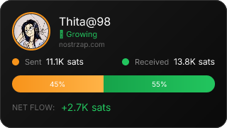 NostrZap Stats