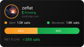 NostrZap Stats