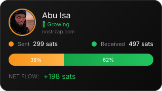 NostrZap Stats