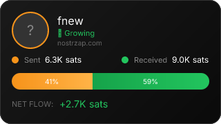 NostrZap Stats