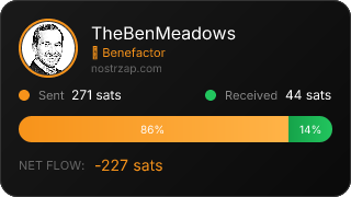 NostrZap Stats