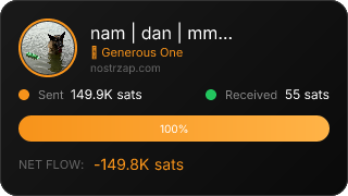 NostrZap Stats