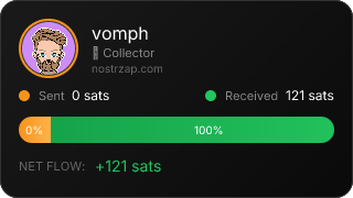 NostrZap Stats