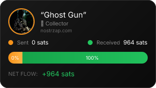 NostrZap Stats