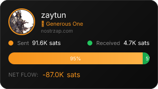NostrZap Stats