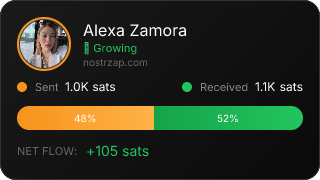 NostrZap Stats